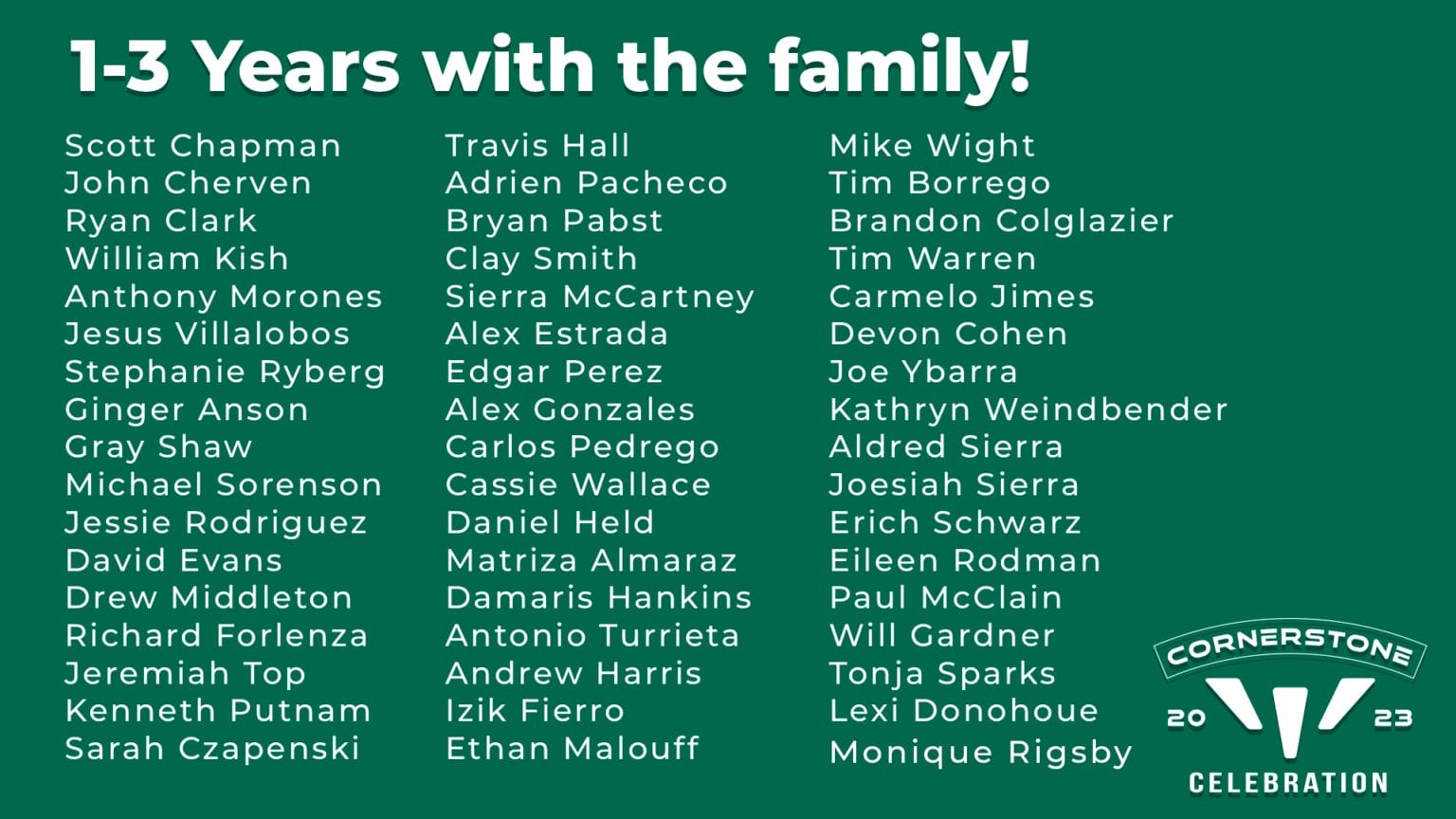 Updated Tenures! - Yoder Family of Companies